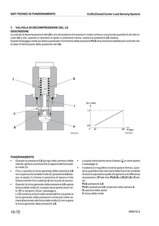 10-72 WB97S-2
7. VALVOLA DI DECOMPRESSIONE DEL LS
DESCRIZIONE
La valvola di decompressione del LS è uno strozzatore che scarica in modo continuo una piccola quantità di olio del cir-
cuito LS e che, quando si riportano le spole in posizione neutra, scarica la pressione LS residua.
Questo flussaggio rende più dolce e graduale l’incremento della pressionePLS ed aumenta lastabilità ed il controllo nel-
la fase di diminuzione della pressione del LS..
RKZ02360
1,3
P (bar)
Q (ᐍ/ min)
0,8
0 20 250
RKZ02350
c
a
d2
1
b
DATI TECNICI DI FUNZIONAMENTO CLSS (Closed Center Load Sensing System)
FUNZIONAMENTO
• Quando la pressione LS giunge nella camera a della
valvola, genera una forza chesioppone alla forzadel-
la molla (2).
• Fino a quando la forza generata dalla pressione LS
non supera la forza della molla (2) (pressione LS bas-
sa), la spola (1) rimane in posizione di riposo e l’olio
fluisce tramite il foro calibrato b nel circuito di scarico.
• Quando la forza generata dalla pressione LS supera
la forza della molla (2), la spola viene spinta verso l’al-
to ( ) e vengono chiusi i passaggi c.
L’olio continua a fluire nella camera d fino a quando la
forza generata dalla pressione contenuta nella ca-
mera d sommata alla forza della molla (2) non supera
la forza generata dalla pressione LS.
• La spola viene spinta verso ilbasso ( )e viene aperto
il passaggio c.
• Il sistema è in equilibrio (cioè la spola è ferma), quan-
do la quantità d’olio che viene fatta fluire nel condotto
discarico equivalea quellachegenerauna differenza
di pressione ,P tale che (PLSxS)=[(PLS1xS)+F] do-
ve:
PLS=pressione LS
PLS1=pressione LS contenuta nella camera d
S=sezione della spola
F=forza della molla
 