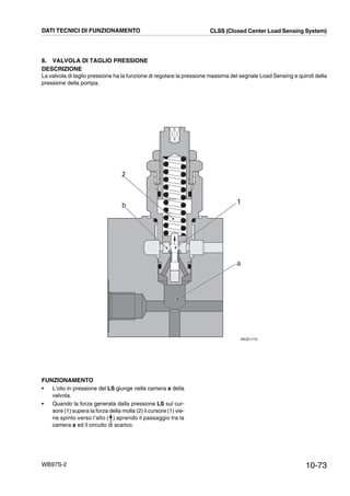 10-73WB97S-2
8. VALVOLA DI TAGLIO PRESSIONE
DESCRIZIONE
La valvola di taglio pressione ha la funzione di regolare la pressione massima del segnale Load Sensing e quindi della
pressione della pompa.
FUNZIONAMENTO
• L’olio in pressione del LS giunge nella camera a della
valvola.
• Quando la forza generata dalla pressione LS sul cur-
sore (1) supera la forza della molla (2) il cursore (1) vie-
ne spinto verso l’alto ( ) aprendo il passaggio tra la
camera a ed il circuito di scarico.
RKZ01770
1
2
1b
a
DATI TECNICI DI FUNZIONAMENTO CLSS (Closed Center Load Sensing System)
 