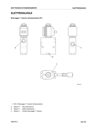 10-75WB97S-2
ELETTROVALVOLE
Bloccaggio 1° braccio retroescavatore ST1.
1. EV4 - Bloccaggio 1° braccio retroescavatore
a. Attacco T - Alla trasmissione
b. Attacco 1 - Dalla trasmissione
c. Attacco 1 - Cilindro bloccaggio 1° braccio
RKZ04640
a
b
c
1
DATI TECNICI DI FUNZIONAMENTO ELETTROVALVOLE
 