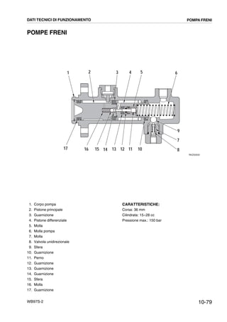 10-79WB97S-2
POMPE FRENI
RKZ00932
1
1011121314151617
9
7
8
2 3 4 5 6
DATI TECNICI DI FUNZIONAMENTO POMPA FRENI
1. Corpo pompa
2. Pistone principale
3. Guarnizione
4. Pistone differenziale
5. Molla
6. Molla pompa
7. Molla
8. Valvola unidirezionale
9. Sfera
10. Guarnizione
11. Perno
12. Guarnizione
13. Guarnizione
14. Guarnizione
15. Sfera
16. Molla
17. Guarnizione
CARATTERISTICHE:
Corsa: 36 mm
Cilindrata: 15¸28 cc
Pressione max.: 150 bar
 
