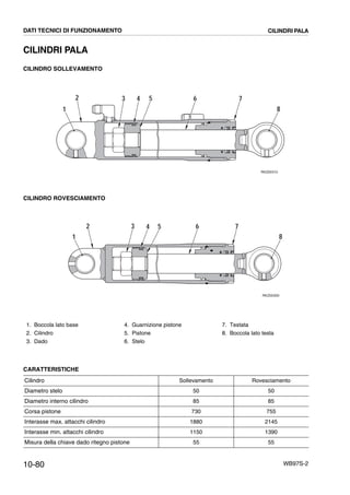 10-80 WB97S-2
CILINDRI PALA
CILINDRO SOLLEVAMENTO
CILINDRO ROVESCIAMENTO
CARATTERISTICHE
Cilindro Sollevamento Rovesciamento
Diametro stelo 50 50
Diametro interno cilindro 85 85
Corsa pistone 730 755
Interasse max. attacchi cilindro 1880 2145
Interasse min. attacchi cilindro 1150 1390
Misura della chiave dado ritegno pistone 55 55
RKZ00310
4 65
1
32 7
8
RKZ00300
4 65
1
32 7
8
DATI TECNICI DI FUNZIONAMENTO CILINDRI PALA
1. Boccola lato base
2. Cilindro
3. Dado
4. Guarnizione pistone
5. Pistone
6. Stelo
7. Testata
8. Boccola lato testa
 