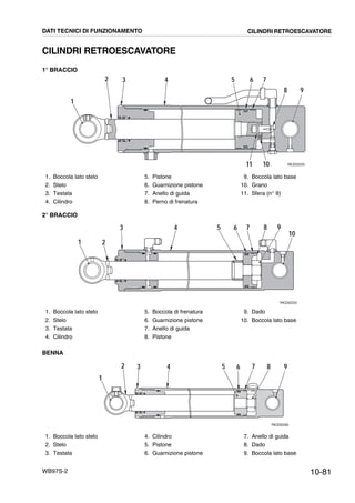 10-81WB97S-2
CILINDRI RETROESCAVATORE
1° BRACCIO
2° BRACCIO
BENNA
RKZ00200
4
1
32 7
8
65
9
1011
RKZ00220
4
1
3
2
7 865 9
10
RKZ00290
4
1
32 765 8 9
DATI TECNICI DI FUNZIONAMENTO CILINDRI RETROESCAVATORE
1. Boccola lato stelo
2. Stelo
3. Testata
4. Cilindro
5. Pistone
6. Guarnizione pistone
7. Anello di guida
8. Perno di frenatura
9. Boccola lato base
10. Grano
11. Sfera (n° 9)
1. Boccola lato stelo
2. Stelo
3. Testata
4. Cilindro
5. Boccola di frenatura
6. Guarnizione pistone
7. Anello di guida
8. Pistone
9. Dado
10. Boccola lato base
1. Boccola lato stelo
2. Stelo
3. Testata
4. Cilindro
5. Pistone
6. Guarnizione pistone
7. Anello di guida
8. Dado
9. Boccola lato base
 