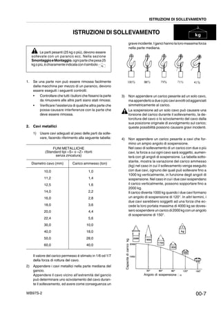 WB97S-2
ISTRUZIONI DI SOLLEVAMENTO
1. Se una parte non può essere rimossa facilmente
dalla macchina per mezzo di un paranco, devono
essere eseguiti i seguenti controlli:
• Controllare che tutti i bulloni che fissano la parte
da rimuovere alle altre parti siano stati rimossi.
• Verificare l’esistenza di qualche altra parte che
possa causare interferenze con la parte che
deve essere rimossa.
2. Cavi metallici
1) Usare cavi adeguati al peso delle parti da solle-
vare, facendo riferimento alla seguente tabella:
Il valore del carico permesso è stimato in 1/6 od 1/7
della forza di rottura del cavo.
2) Appendere i cavi metallici nella parte mediana del
gancio.
Appendere il cavo vicino all’estremità del gancio
può determinare uno scivolamento del cavo duran-
te il sollevamento, ed avere come conseguenza un
graveincidente. I ganci hanno la loro massima forza
nella parte mediana.
3) Non appendere un carico pesante ad un solo cavo,
maappenderloa dueo più caviavvoltiodagganciati
simmetricamente al carico.
La sospensione ad un solo cavo può causare una
torsione del carico durante il sollevamento, la de-
torcitura del cavo o lo scivolamento del cavo dalla
sua posizione originale di avvolgimento sul carico;
queste possibilità possono causare gravi incidenti.
4) Non appendere un carico pesante a cavi che for-
mino un ampio angolo di sospensione.
Nel caso di sollevamento di un carico con due o più
cavi, la forza a cui ogni cavo sarà soggetto, aumen-
terà con gli angoli di sospensione. La tabella sotto-
stante, mostra la variazione del carico ammesso
(kg) nel caso in cui il sollevamento venga eseguito
con due cavi, ognuno dei quali può sollevare fino a
1000 kg verticalmente, in funzione degli angoli di
sospensione. Nel caso in cui i due cavi sospendano
il carico verticalmente, possono sopportare fino a
2000 kg.
Il carico diventa 1000 kg quando i due cavi formano
un angolo di sospensione di 120°. In altri termini, i
due cavi sarebbero soggetti ad una forza che ec-
cede la loro portata massima di 4000 kg se doves-
sero sospendere un carico di2000 kg con un angolo
di sospensione di 150°.
Le parti pesanti (25 kg o più), devono essere
sollevate con un paranco ecc. Nella sezione
SmontaggioeMontaggio,ognipartechepesa25
kgopiù,èchiaramenteindicataconilsimbolo
FUNI METALLICHE
(Standard tipi «S» o «Z» ritorti
senza zincatura)
Diametro cavo (mm) Carico ammesso (ton)
10,0
11,2
12,5
14,0
16,0
18,0
20,0
22,4
30,0
40,0
50,0
60,0
1,0
1,4
1,6
2,2
2,8
3,6
4,4
5,6
10,0
18,0
28,0
40,0
ISTRUZIONI DI SOLLEVAMENTO
00-7
 