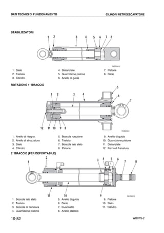 10-82 WB97S-2
STABILIZZATORI
ROTAZIONE 1° BRACCIO
2° BRACCIO (PER DEPORTABILE)
RKZ00410
41 32 765 8
RKZ00361
41 32 6
5
7
101112 9 8
11 10 RKZ00210
3
1
2
7
54
8
9
6
DATI TECNICI DI FUNZIONAMENTO CILINDRI RETROESCAVATORE
1. Stelo
2. Testata
3. Cilindro
4. Distanziale
5. Guarnizione pistone
6. Anello di guida
7. Pistone
8. Dado
1. Anello di ritegno
2. Anello di strozzatura
3. Stelo
4. Cilindro
5. Boccola rotazione
6. Testata
7. Boccola lato stelo
8. Pistone
9. Anello di guida
10. Guarnizione pistone
11. Distanziale
12. Perno di frenatura
1. Boccola lato stelo
2. Testata
3. Boccola di frenatura
4. Guarnizione pistone
5. Anello di guida
6. Dado
7. Cuscinetto
8. Anello elastico
9. Pistone
10. Stelo
11. Cilindro
 