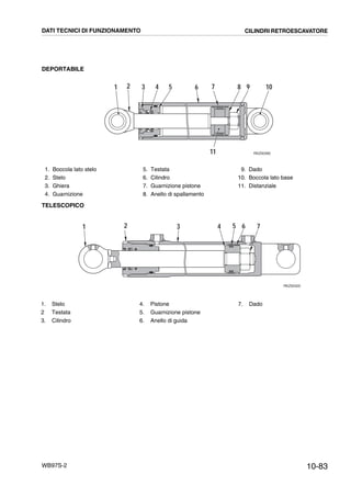 10-83WB97S-2
DEPORTABILE
TELESCOPICO
1 2
RKZ00390
3 4 5 6 7 8 9 10
11
RKZ00320
3 4 71 2 5 6
DATI TECNICI DI FUNZIONAMENTO CILINDRI RETROESCAVATORE
1. Boccola lato stelo
2. Stelo
3. Ghiera
4. Guarnizione
5. Testata
6. Cilindro
7. Guarnizione pistone
8. Anello di spallamento
9. Dado
10. Boccola lato base
11. Distanziale
1. Stelo
2 Testata
3. Cilindro
4. Pistone
5. Guarnizione pistone
6. Anello di guida
7. Dado
 
