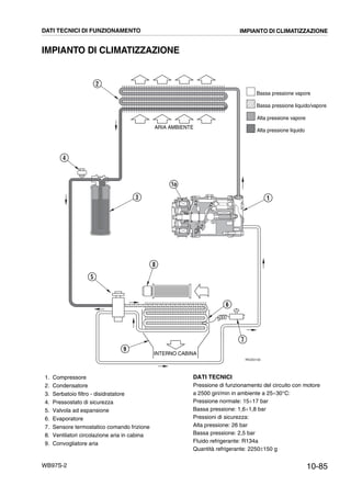 10-85WB97S-2
IMPIANTO DI CLIMATIZZAZIONE
1. Compressore
2. Condensatore
3. Serbatoio filtro - disidratatore
4. Pressostato di sicurezza
5. Valvola ad espansione
6. Evaporatore
7. Sensore termostatico comando frizione
8. Ventilatori circolazione aria in cabina
9. Convogliatore aria
DATI TECNICI
Pressione di funzionamento del circuito con motore
a 2500 giri/min in ambiente a 25¸30°C:
Pressione normale: 15¸17 bar
Bassa pressione: 1,6¸1,8 bar
Pressioni di sicurezza:
Alta pressione: 26 bar
Bassa pressione: 2,5 bar
Fluido refrigerante: R134a
Quantità refrigerante: 2250±150 g
RKZ03130
4
3
5
2
1
6
7
9
1a
8
INTERNO CABINA
ARIA AMBIENTE
Bassa pressione vapore
Bassa pressione liquido/vapore
Alta pressione vapore
Alta pressione liquido
DATI TECNICI DI FUNZIONAMENTO IMPIANTO DI CLIMATIZZAZIONE
 