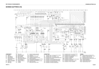 10-87WB97S-2
SCHEMA ELETTRICO (1/6)
A-R1
2.19
R/N1
3.19
t
S21
B/V1
2.4
3.1
+15
R23F7A
7.5A
A
B
L3
R6
1/4W
1
N1
3
XA
- l
U
G2 31
Y0
11
2.2
3
3.6
7
3.10
4
4.18
8
3.12
H/N1
A-G1
G1
10
2.19
R/N1
9
4.12
+15
R13
1/4W
F3B
7.5A
V-B1
V1
1
2.2
S1
12
2.5
X4
6
Z/N1
Z-N1
B-R1
Z-B1
R-N1.5
1624
X1
10
1
B/N1
B/V1
X21
2
7.5A
L25
2
4.19
13 4.16
B-N1
Z/B1 L4
1/4W
COND.
AL KIT
A-V1A-V1
N1A-V1
L4
2.13
L4L4L4
A2.5
A2.5A2.5
G2.5G2.5
G2.5
R4
B-N1
R4
R4
R4
Z/N1
M1
Z-B1
l
-
Z/B1
M-V1
M-V1M-V1M-V1
R-V1R-V1
N1.5
R-V1
N1
M10
B1.5
B-R1
B/R1
G1
R-V1
R-N1.5
B1.5
rpm
S i
hS i
tS i
qS i
M-V1
H1
S1
3
N1
S24
V1N1
H/N1N1
V-B1N1
A-N1.5
N1.5
N1.5
G/N1
G2.5
R10
N1
R50
N50R50
31
2.1
R31 HA1
KT1
53S
53M
31
15
53S
15
53M
31
86 87
85 30
p
S22
t
R32
K01
86 87
85 30
2
XAM
3
R30
86 87
85 30
M1
30 50
G1
12Vcc
p
S23
H2 H3 H4 H5 H6 H7
++++
----
X4
4
X4
10
X4
11
X4
9
X4
1
X4
2
X4
7
X4
3
X4
5
X4
8
D13L23L13
D16
D17
D18
D19
X8X8
11
X8
3
X8
7
X8
5
X8
8
X8
6
X8
9
X8
2
X8
10 12
D20
+30
+15
D5 +15 +15
X10
5
X10
7
54
X10
9
X10
11
X10
8
X14
1
X11
2 XAD
X18
45
X19
X18X19
KT2
X12
1
X12
2
X14
2
X11
1
X13
1
X10
13
FUG4
70A
FUG3
30A
FUG2
80A
FUG1
60A
XAD
XT2
4
XT2
1
XT2
2 XT23
X10
X10
12 10
K02
XT1
1
XT1
2
XT1
3
XT1
4
K03
R4
X1
11
X1
6
X1
9
1/4W
R3
7.5A
F3A
1/4W
R25 F7C
D10
D11
X1
5
1/4W
D12 L6
X1
8
X1
3
X1
1
X1
4
X1
2
X1
7
X10X10X10X10X10X21XAM X16
XA
3
G30 WM
30
XAM X16 X21
R6
1 2 3 4 5 6 7 8 9 10 11 12 13 14 15 16 17 18 19 20
R1 ST
OFF ACC
G2.5
X15
2
R6
X15
1
S6
R1 ACC BR R2 C
B
3
X15
4
X15
13
X17
11
X17
12
X17
1
X17
4
X17
6
X17
5
X17
2
X17
R/N1
P1
H8
P2 P3 P4
R/N1
4
XS
1
XS
6
XS
5
XS
7
X17
8
X17 14
X17
9
X17 3
X17
RKZ04860
K4 86 87a 87
85 30
B-N1
5.1
R1.5
5.1
R1
5.1
V-N1
5.1
A-V1
5.1
V-B1
5.1
A-G1
5.1
Z-N1
5.1
S1
5.1
G1
5.1
N1.5
5.1
N1
5.1
B-N1
R1.5
V-N1
A-V1
V-B1
A-G1
Z-N1
S1
G1
N1.5
N1
DATI TECNICI DI FUNZIONAMENTO SCHEMA ELETTRICO (1/6)
COMPONENTI
G1 - Batteria
G2 - Alternatore
H1 - Spia candelette
H2 - Spia generatore
H3 - Spia alta temperatura
acqua motore
H4 - Spia filtro aria intasato
H5 - Spia filtro olio idraulico
H6 - Spia neutra
H7 - Spia neutra
H8 - Spia neutra
HA1 - Avvisatore acustico
K01 - Relè avviamento
K02 - Relè candelette
K03 - Relè arresto motore
K4 - Relè consenso avviamento
KT1 - Timer arresto motore
KT2 - Timer candelette
M1 - Motorino avviamento
P1 - Contagiri
P2 - Contaore
P3 - Indicatore di livello carburante
P4 - Indicatore temperatura acqua
R30 - Candelette
R31 - Indicatore livello carburante
R32 - Trasduttore di temperatura acqua
S6 - Quadro avviamento
S21 - Termostato alta temperatura acqua motore
S22 - Pressostato filtro aria intasato
S23 - Pressostato bassa pressione olio motore
S24 - Riserva carburante
Y0 - Elettrovalvola arresto motore
CONNETTORI
X1 - Connettore mark 11 vie linea anteriore (motore)
X4 - Connettore mark 11 vie monitor
X8 - Connettore mark 17 vie cruscotto laterale
X10 - Connettoremark 13 vielineaanteriore-linea motore
X11 - Connettore 3 vie potenza
X12 - Connettore 3 vie linea anteriore-linea traversa
X13 - Connettore 2 vie linea anteriore-linea motore
X14 - Connettore 4 vie linea anteriore-linea traversa
X15 - Connettore 4 vie quadro avviamento
X16 - Connettore 2 vie frizione condizionatore
X17 - Connettore mark 21 vie cruscotto laterale
X18 - Connettore mark 5 vie power box
X19 - Connettore mark 9 vie cruscotto anteriore
X21 - Connettore 3 vie galleggiante
XA - Connettore 2 vie alternatore
XAD - Connettore 2 vie diodo
XAM - Connettore 3 vie elettrovalvola arresto motore
XS - Connettore 6 vie strumento
XT1 - Connettore 4 vie timer arresto motore
XT2 - Connettore 4 vie timer candelette
FUSIBILI
F3A - Fusibile consenso avviamento 7.5A
F3B - Fusibile alimentazione strumenti + spie +
interruttori + return to dig 7.5A
F7A - Fusibile alimentazione monitor 7.5A
F7C - Fusibile alimentazione arresto motore 7.5A
FUG1 - Fusibile generale 60A
FUG2 - Fusibile candelette 80A
FUG3 - Fusibile arresto motore 30A
FUG4 - Fusibile alternatore 70A
 