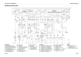 10-89WB97S-2
SCHEMA ELETTRICO (2/6)
87a
30
B-N1
X29
1
X29
2
S10X28
12
10
S1
15/1 30/3 L/6
49/4 30b/2 R/7
X9
13
X19
6
R/N1
2.2
101.20
C-L1
3.1
M-N1
4.6
R/N1
3.12
G-V1
X28
8
X28
10
X28
9
M-B1
X28
4
X28
6
X28
5
X28
7
MANIPOLATORE
C-B1
C/B1
M-N1
X28
2
X28
1
V/N1
X28
3
D14
X5
7
X5
8
X5
3
X8
1
M-N1
M-N1
V2.5
X9
1
X9
9
+15
F5A
15A
L17
R17
1/4W
K04
86 87
85 30
X28
11
17
4.18
33
4.19
H1
C-N1
Y5
12
X27
4
R1
4.8
3.1
N1
V/N1
EV4
M-N1
EV3
X27
5
X27
1
L4
1.2
2
V-N2.5
C/B1
C-B1
EV1
43
X20
1
X27
6 2
EV2
L4
X27
3
N1
N1
N1
N1
A1.5
V-B1
N1
4.1
1
0
2
3
S4
2 3 4
+ 1
V-N1
S1
H11H10H9 H12
B1.5
R1.5
N1
Z-B1
X2
4
X9
10
X2
7
32 4.18
31 4.17
18 3.1
L5
R5
1/4W
C-L1
M/N1
X5
10
X5
5
X5
11
20
3.7
X9
16
D8
+15
F3C
7.5A
A-N1
L-B1 R/N1
2.19
R/N1
II
0I
S2A
2 6 7 9
3 5 10
X19
7
X9
8
L/B1
3.9
1
1.20
11
1.20
X8
4
X183
L14
+15
R14
1/4W
F4A
7.5A
L27
R27
1/4W
X9
15
X8
13
Z-N1.5
X3
7
X14
4
R1.5
R1
R1.5
S20
B-R1.5
B-R1
S19
X14
3B-R1
G-N1
A-G1
X5
1
X3
4
12
1.20
S-N1
X3
5
S15
X23
2
X23
1
OPTIONAL
N1
p
S16
S18
S17
15
4.17
16
4.6
N1
N1
H-N1
B-R1
B/V1
B/V1
1.15
L-B1
X3
3
X24
3
X24
1
X22
l
X22
-
M
M2
X24
4
MM3 53
53a
53b
31b
31
31
1.20
N1
D22 D21
40
3.1
MM4
Z-N1
N2.5
X20
2
X25
1
V2.5
V-N2.5
10
S2
15/1 30/3 L/6
49/4 30b/2 R/7
X20
X20
X27
C-L1
4.16
K7 86
85
87
S1A
M-V1
4.15
4.16
C-N1
C-N1
4.15
A-R1A-R1
1.9
X25 31
N1
JOYSTCK
X43 X439
X6
P8
P5
1 7 2 8 10
95 6
P6
NON MONTATO
NOT CONNECTED
1 2 3 4 5 6 7 8 9 10 11 12 13 14 15 16 17 18 19 20
RKZ04880
C-L1
M-V1
2 1
DATI TECNICI DI FUNZIONAMENTO SCHEMA ELETTRICO (2/6)
COMPONENTI
EV1 - Elettrovalvola benna 4/1 apre
EV2 - Elettrovalvola benna 4/1 chiude
EV3 - Elettrovalvola bloccaggio differenziale
EV4 - Elettrovalvola sblocco 1° braccio retro
H9 - Spia trazione integrale
H10 - Spia alta temperatura acqua motore
H11 - Spia alta temperatura olio motore
H12 - Spia riserva carburante
K04 - Relè riscaldamento potenziato
K7 - Relè alimentazione devio
M2 - Pompa lavavetri
M3 - Motorino tergi
M4 - Riscaldamento
S1 - Pulsante pneutron power-economy
S2 - Interruttore pneutron elettrovalvola
sblocco 1° braccio retro
S4 - Interruttore riscaldamento
S10 - Pulsante martello
S15 - Finecorsa freno a mano
S16 - Pressostato switch livello olio freni
S17 - Finecorsa pedale freno
S18 - Finecorsa pedale freno
S19 - Micro luci stop
S20 - Micro luci stop
S1A - Interruttore trazione integrale
su cruscotto anteriore
S2A - Interruttore tergi lavavetri
su cruscotto anteriore
Y5 - Elettrovalvola economy power
CONNETTORI
X2 - Connettore mark 9 vie linea devio luci e cambio
X3 - Connettore mark 11 vie linea anteriore
X5 - Connettore mark 11 vie comandi cabina
X6 - Connettore mark 9 vie linea elettrovalvole
X8 - Connettore mark 17 vie cruscotto laterale
X9 - Connettore mark 17 vie cruscotto anteriore
X14 - Connettore 4 vie linea anteriore-linea traversa
X18 - Connettore mark 5 vie power box
X19 - Connettore mark 9 vie cruscotto anteriore
X20 - Connettore 4 vie riscaldamento
X22 - Connettore 2 vie pompa lavavetri
X23 - Connettore 2 vie optional
X24 - Connettore 4 vie tergi
X25 - Connettore 2 vie ponte
X27 - Connettore deutsch 6 vie linea
elettrovalvole
X28 - Connettore deutsch 12 vie manipolatore
X29 - Connettore deutsch 2 vie pulsante
stacco convert
X43 - Connettore 2 vie interfaccia OPT
FUSIBILI
F3C - Fusibile elettrovalvola marcia
avanti-indietro 7.5A
F4A - Fusibile SW elettrovalvola trazione
integrale/tergi lava 7.5A
F5A - Fusibile interruttore riscaldamento 15A
 
