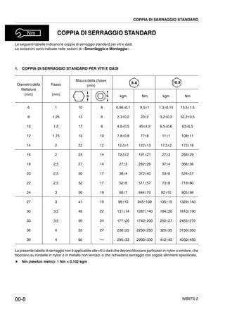 WB97S-2
COPPIA DI SERRAGGIO STANDARD
Le seguenti tabelle indicano le coppie di serraggio standard per viti e dadi.
Le eccezioni sono indicate nelle sezioni di «Smontaggio e Montaggio».
1. COPPIA DI SERRAGGIO STANDARD PER VITI E DADI
La presente tabella di serraggio non è applicabile alle viti o dadi che devono bloccare particolari in nylon o similare, che
bloccano su rondelle in nylon o in metallo non ferroso, o che richiedano serraggio con coppie altrimenti specificate.
# Nm (newton metro): 1 Nm = 0,102 kgm
Diametro della
filettatura
(mm)
Passo
(mm)
Misura della chiave
(mm)
kgm Nm kgm Nm
6
8
10
12
14
1
1,25
1,5
1,75
2
10
13
17
19
22
8
6
8
10
12
0,96±0,1
2,3±0,2
4,6±0,5
7,8±0,8
12,5±1
9,5±1
23±2
45±4,9
77±8
122±13
1,3±0,15
3,2±0,3
6,5±0,6
11±1
17,5±2
13,5±1,5
32,2±3,5
63±6,5
108±11
172±18
16
18
20
22
24
2
2,5
2,5
2,5
3
24
27
30
32
36
14
14
17
17
19
19,5±2
27±3
38±4
52±6
66±7
191±21
262±28
372±40
511±57
644±70
27±3
37±4
53±6
73±8
92±10
268±29
366±36
524±57
719±80
905±98
27
30
33
36
39
3
3,5
3,5
4
4
41
46
50
55
60
19
22
24
27
----
96±10
131±14
177±20
230±25
295±33
945±100
1287±140
1740±200
2250±250
2900±330
135±15
184±20
250±27
320±35
410±45
1329±140
1810±190
2455±270
3150±350
4050±450
COPPIA DI SERRAGGIO STANDARD
00-8
 