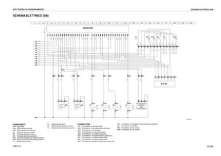 10-95WB97S-2
SCHEMA ELETTRICO (5/6)
N0.5
H35
N0.5
N0.5
H34
N0.5
N0.5
H33
N0.5
S9
N0.5
N0.5
S8
N0.5
N0.5
N0.5
S7
N2.5
E D M
7654321
M-B1
L-G1
A-R1
S-G1
M-N1
L-B1
S29S28
REAR
POTENTIOMETER
BC
X55
AC B
POSTERIORE
POTENZIOMETRO
X56
3
X56
2
X56
1
N1
M-V1
M1
N1
11
N1
67M1
M-V1
X64
1
R-N1
4
R-N1
X63
1
R-V1
3
R-V1
V1
2
V1
N1
N1
N1
N1
31
4.20
R/N1
1
R/N1
Y4Y3Y2
N1
N1
R1
R1
R1
10
R1
B-R1
R1
B-R1
R1
1.20
R1R1
X53
1
9
R1
Z-B1
5
Z-B1
N1
N1
G-V1
S-N1
C-N1
G-R1
A-B1
N1
1.20
N1
S1
1.20
G1
1.20
Z-N1
1.20
H-R1
987654321
S1
G1
Z-N1
B-N1
1.20
A-V1
1.20
N1.5
1.20
R1.5
1.20
V-N1
1.20
A-G1
1.20
V-B1
1.20
B-N1
A-V1
N1.5
R1.5
V-N1
A-G1
V-B1
1817161514131211109876543212019181716151413121110987654321
MONITOR
1 2 3 4 5 6 7 8 9 10 11 12 13 14 15 16 17 18 19 201 2 3 4 5 6 7 8 9 10 11 12 13 14 15 16 17 18 19 20
RKZ04870
X52 X52 X52 X52 X52 X52 X52 X52 X52 X52 X52 X52 X52
10 11 12 13
XE XE XE XE XE XE XE
X51 X51X51X51X51
X62
1
X51X51X51
8
Y1
X61
1X55 X55
A
X54X54X54
X51X51X51
2 2 2
X61 X62 X63
2
X64
DATI TECNICI DI FUNZIONAMENTO SCHEMA ELETTRICO (5/6)
COMPONENTI
H33 - Spia 2WS
H34 - Spia sterzatura tondo
H35 - Spia sterzatura a granchio
S7 - Pulsante sterzatura 2WS
S8 - Pulsante sterzatura tondo
S9 - Pulsante sterzatura granchio
S28 - Sensore allineamento assale anteriore
S29 - Sensore allineamento assale posteriore
Y1 - Elettrovalvola 4WS
Y2 - Elettrovalvola 2WS
Y3 - Elettrovalvola sterzatura tondo
Y4 - Elettrovalvola sterzatura granchio
CONNETTORI
X51 - Connettore 12 vie linea telaio
X52 - Connettore 13 vie pulsantiera sterzatura
X53 - Connettore 1 via prolunga
X54 - Connettore 3 vie assale anteriore
X55 - Connettore 3 vie assale posteriore
X56 - Connettore 3 vie potenziometro posteriore
X61 - Connettore 2 vie elettrovalvola 4WS
X62 - Connettore 2 vie elettrovalvola 2WS
X63 - Connettore 2 vie elettrovalvola sterzatura tondo
X64 - Connettore 2 vie elettrovalvola sterzatura a granchio
XE - Connettore 2 vie EDM
XM1- Connettore 20 vie monitor
XM2- Connettore 18 vie monitor
 