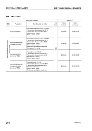 20-6 WB97S-2
PER LA MACCHINA
Macchina modello WB97S-2
Classifi-
cazione
Particolare Condizioni di controllo
Unità
di mis.
Valore
normale
Valore
ammesso
Velocitàmotore(sottocarico)
Convertitore
Con convertitore
• Velocità motore senza carico: 2375±50
• Temperatura olio idraulico: 45÷55 °C
• Temperatura olio convertitore: 80°C
• Macchina in 4ª marcia
• Freni di lavoro: inseriti
giri/
min
2275±50 2225÷2525
Con convertitore ed
impianto idraulico
• Velocità motore senza carico: 2375±50
• Temperatura olio idraulico: 45÷55 °C
• Temperatura olio convertitore: 80°C
• Macchina in 4ª marcia
• Freni di lavoro: inseriti
• Fine corsa raccolta benna anteriore
• Sterzatura a fine corsa
2250±50 2200÷2300
Con convertitore
(versione TBG)
• Velocità motore: 2375±50
• Temperatura olio idraulico: 45÷55 °C
• Temperatura olio convertitore: 80°C
• Macchina in 3ª marcia
• Freni di lavoro: inseriti
2200±50 2150÷2250
Con convertitore ed
impianto idraulico
(versione TBG)
• Velocità motore: 2375±50
• Temperatura olio idraulico: 45÷55 °C
• Temperatura olio convertitore: 80°C
• Macchina in 3ª marcia
• Freni di lavoro: inseriti
• Fine corsa raccolta benna anteriore
2200±50 2150÷2250
CONTROLLI E REGOLAZIONI DATI TECNICI NORMALI O STANDARD
 
