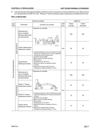 20-7WB97S-2
★ Tutti i dati riportati nelle seguenti tabelle si riferiscono ad una macchina con benna anteriore di max. 500 kg, benna
con retroescavatore da 600 mm (max. 160 kg) e 2° braccio standard (oppure telescopico) completamente chiuso.
PER LA MACCHINA
Macchina modello WB97S-2
Classifi-
cazione
Particolare Condizioni di controllo
Unità
di mis.
Valore
normale
Valore
ammesso
Derivaidraulicaattrezzature
Bennaanteriore
Attrezzatura di
lavoro completa
(Discesa della punta
dei denti benna)
Posizione di controllo
• In questa posizione si misura la retrazione di ogni
cilindro ed i trafilamenti con il carico applicato
all’estremità dei denti della benna.
• Superficie piana livellata.
• Benna: carico nominale (1500 kg)
• Motore fermo
• Temperatura olio: 45÷55 °C
• Rilevare le misure non appena si ferma
il motore
• Misurare le variazioni ogni 5 minuti e
controllare la variazione totale in 15 min.
mm
250 400
Cilindri sollevamento
(Retrazione cilindri)
30 45
Cilindri benna
(Retrazione cilindri)
15 25
Retroescavatore
Attrezzatura di
lavoro completa
(Discesa della punta
dei denti benna)
Posizione di controllo
• In questa posizione si misura l’estensione di ogni
cilindro ed i trafilamenti con il carico nominale nel-
la benna.
• Superficie piana livellata.
• Benna: carico nominale (450 kg)
• Motore fermo
• Temperatura olio: 45÷55 °C
• Rilevare le misure non appena si ferma il
motore.
• Misurare le variazioni ogni 5 minuti e
controllare la variazione totale in 15 min.
mm
300 450
Cilindri 1° braccio
(Estensione cilindro)
24 50
Cilindri 2° braccio
(Estensione cilindro)
15 25
Cilindro benna
(Retrazione cilindro)
10 15
RKZ04310
~10°
RKZ06650
1m1m
CONTROLLI E REGOLAZIONI DATI TECNICI NORMALI O STANDARD
 