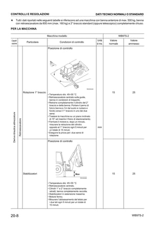 20-8 WB97S-2
★ Tutti i dati riportati nelle seguenti tabelle si riferiscono ad una macchina con benna anteriore di max. 500 kg, benna
con retroescavatore da 600 mm (max. 160 kg) e 2° braccio standard (oppure telescopico) completamente chiuso.
PER LA MACCHINA
Macchina modello WB97S-2
Classifi-
cazione
Particolare Condizioni di controllo
Unità
di mis.
Valore
normale
Valore
ammesso
Derivaidraulicaattrezzature
Retroescavatore
Rotazione 1° braccio
Posizione di controllo
• Temperatura olio: 45÷55 °C
• Retroescavatore centrato sulle guide,
benna in condizioni di trasporto.
• Retrarre completamente il cilindro del 2°
braccio e della benna. Portare il perno di
fulcro benna a 1m dal suolo e ruotare a
fondo corsa il 1° braccio in uno dei due
sensi.
• Traslare la macchina su un piano inclinato
di 15° ed inserire il freno di stazionamento.
• Fermare il motore e, dopo un minuto,
misurare la retrazione del cilindro
opposto al 1° braccio ogni 5 minuti per
un totale di 15 minuti.
• Eseguire la prova per i due sensi di
rotazione
mm
15 25
Stabilizzatori
Posizione di controllo
• Temperatura olio: 45÷55 °C
• Retroescavatore centrato.
• Cilindri 1° e 2° braccio completamente
retratti; benna completamente raccolta.
• Stabilizzatori in estensione massima.
• Motore fermo.
• Misurare l’abbassamento del telaio per
i due lati ogni 5 minuti per un totale di
15 minuti.
15 25
RKZ04320
RKZ00490
Max
CONTROLLI E REGOLAZIONI DATI TECNICI NORMALI O STANDARD
 