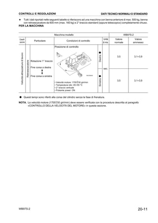 20-11WB97S-2
★ Tutti i dati riportati nelle seguenti tabelle si riferiscono ad una macchina con benna anteriore di max. 500 kg, benna
con retroescavatore da 600 mm (max. 160 kg) e 2° braccio standard (oppure telescopico) completamente chiuso.
PER LA MACCHINA
● Questi tempi sono riferiti alla corsa del cilindro senza la fase di frenatura.
NOTA. La velocità motore (1700 50 giri/min) deve essere verificata con la procedura descritta al paragrafo
«CONTROLLO DELLA VELOCITÀ DEL MOTORE» in questa sezione.
Macchina modello WB97S-2
Classifi-
cazione
Particolare Condizioni di controllo
Unità
di mis.
Valore
normale
Valore
ammesso
Velocitàattrezzatruredilavoro
Retroescavatore
Rotazione 1° braccio
Fine corsa a destra
Fine corsa a sinistra
Posizione di controllo
• Velocità motore: 1700 50 giri/min
• Temperatura olio: 45÷55 °C
• 2° braccio verticale
• Pulsante power: ON
Destra●
sec.
3,5 3,1÷3,9
Sinistra●
3,5 3,1÷3,9
RKZ06640
0
+
0
+
CONTROLLI E REGOLAZIONI DATI TECNICI NORMALI O STANDARD
 