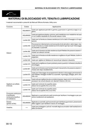 WB97S-2
MATERIALI DI BLOCCAGGIO VITI, TENUTA E LUBRIFICAZIONE
I materiali raccomandati e prescritti dai Manuali Officina Komatsu Utility sono:
Funzione Codice Applicazione
Adesivi
ASL800010
Usato per applicare pannelli in gomma, guarnizioni in gomma e tappi in su-
ghero.
ASL800020
Usato perapplicareplastica, gomma,partimetallichee non metallichenelcaso
in cui si abbia necessità di una tenuta veloce e forte.
Loctite 222
Usato per la frenatura a bassa resistenza di viti e dadi di fissaggio e di rego-
lazione.
Loctite 242
Per prevenire l’allentamento e la fuoriuscita di olio da bulloni, dadi e tappi. Usa-
to per la frenatura a media resistenza di viti e dadi di ogni tipo e per il bloccaggio
di chiavette e cuscinetti.
Loctite 262
Usato per la frenatura ad alta resistenza di parti filettate che possono essere ri-
mosse con attrezzi normali.
Loctite 270
Usato per la frenatura ad alta resistenza e sigillatura di parti filettate, bulloni e
prigionieri.
Loctite 542 Usato per sigillare le filettature di raccordi per tubazioni idrauliche.
Loctite 573
Usato per la sigillatura di piani piuttosto precisi quando è richiesta la facilità di
smontaggio.
Loctite 601
Usato per la frenatura permanente di parti meccaniche che possono essere ri-
mosse solo dopo riscaldamento.
Loctite 675
Usato per il bloccaggio di accoppiamenti cilindrici e bloccaggio permanente di
parti filettate; fissaggio di alberi su cuscinetti, ingranaggi, pulegge, perni, boc-
cole, ecc.
Sigillanti con effetto
di tenuta
ASL800060
Usato solo persigillare tenute a contatto di grasso, tappi conici o vitiche fissano
accessori nei circuiti idraulici con diametri inferiori a 50 mm.
Loctite 510
Usato per la tenuta tra superfici piane
(Gioco tra le superfici fino a 0,2 mm)
Loctite 518
Usato per la tenuta tra superfici piane
(Gioco tra le superfici fino a 0,5 mm)
Composto antifrizione
(Lubrificante
contenente bisolfuro
di molibdeno)
ASL800040
Applicato a cuscinetti ed a sedi coniche per facilitare il montaggio e per pre-
venire incollamenti ed ossidazioni.
Grasso
(grasso al litio)
ASL800050
Applicato a cuscinetti, partiscorrevoli e per lubrificare guarnizioni, prevenzione
della ruggine e per facilitare il lavoro di montaggio.
Vaselina -----
Usato per proteggere i poli ed i morsetti degli accumulatori dall’ossidazione e
dalla corrosione.
MATERIALI DI BLOCCAGGIO VITI, TENUTA E LUBRIFICAZIONE
00-10
 