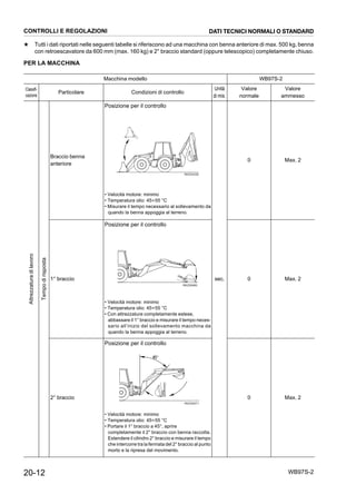 20-12 WB97S-2
★ Tutti i dati riportati nelle seguenti tabelle si riferiscono ad una macchina con benna anteriore di max. 500 kg, benna
con retroescavatore da 600 mm (max. 160 kg) e 2° braccio standard (oppure telescopico) completamente chiuso.
PER LA MACCHINA
Macchina modello WB97S-2
Classifi-
cazione
Particolare Condizioni di controllo
Unità
di mis.
Valore
normale
Valore
ammesso
Attrezzaturadilavoro
Tempodirisposta
Braccio benna
anteriore
Posizione per il controllo
• Velocità motore: minimo
• Temperatura olio: 45÷55 °C
• Misurare il tempo necessario al sollevamento da
quando la benna appoggia al terreno.
sec.
0 Max. 2
1° braccio
Posizione per il controllo
• Velocità motore: minimo
• Temperatura olio: 45÷55 °C
• Con attrezzature completamente estese,
abbassare il 1° braccio e misurare il tempo neces-
sario all’inizio del sollevamento macchina da
quando la benna appoggia al terreno.
0 Max. 2
2° braccio
Posizione per il controllo
• Velocità motore: minimo
• Temperatura olio: 45÷55 °C
• Portare il 1° braccio a 45°, aprire
completamente il 2° braccio con benna raccolta.
Estendere il cilindro 2° braccio e misurare il tempo
che intercorre tra la fermata del 2° braccio al punto
morto e la ripresa del movimento.
0 Max. 2
RKZ04330
RKZ00460
RKZ00471
45°
CONTROLLI E REGOLAZIONI DATI TECNICI NORMALI O STANDARD
 