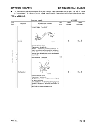 20-13WB97S-2
★ Tutti i dati riportati nelle seguenti tabelle si riferiscono ad una macchina con benna anteriore di max. 500 kg, benna
con retroescavatore da 600 mm (max. 160 kg) e 2° braccio standard (oppure telescopico) completamente chiuso.
PER LA MACCHINA
Macchina modello WB97S-2
Classifi-
cazione
Particolare Condizioni di controllo
Unità
di mis.
Valore
normale
Valore
ammesso
Attrezzaturadilavoro
Tempodirisposta
Benna
Posizione per il controllo
• Velocità motore: minimo
• Temperatura olio: 45÷55 °C
• Mettere il 2° braccio in posizione orizzontale. Re-
trarre completamente il cilindro benna e poi esten-
derlo. Misurare il tempo che intercorre tra la
fermata della benna al punto morto e la ripresa del
movimento.
sec.
0 Max. 2
Stabilizzatori
Posizione per il controllo
• Velocità motore: minimo
• Temperatura olio: 45÷55 °C
• 1° - 2° braccio e benna completamente raccolti ed
in centro macchina.
• Misurare il tempo che gli stabilizzatori impiegano a
sollevare la macchina da quando appoggiano al
terreno.
• Misurare uno stabilizzatore alla volta.
0 Max. 2
RKZ00480
RKZ00520
CONTROLLI E REGOLAZIONI DATI TECNICI NORMALI O STANDARD
 