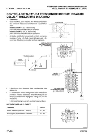 20-28 WB97S-2
CONTROLLO E TARATURA PRESSIONI DEI CIRCUITI IDRAULICI
DELLE ATTREZZATURE DI LAVORO
RKZ02490
DISTRIBUTORE
PALA ANTERIORE
(2-3 ELEMENTI)
DISTRIBUTORE
RETROESCAVATORE
(6-7-8 ELEMENTI)
VALVOLA
GENERALE
DIESEL
P1
IDROGUIDA
TRASMISSIONE
CONTROLLI E REGOLAZIONI
CONTROLLO E TARATURA PRESSIONI DEI CIRCUITI
IDRAULICI DELLE ATTREZZATURE DI LAVORO
1. Premessa
• Sulla macchina, sono installati due distributori con spo-
le a comando meccanico che hanno le seguenti fun-
zioni:
Distributore N° 1 (a 2 o 3 elementi):
per il comando delle attrezzature anteriori.
Distributore N° 2 (a 6, 7, 8 elementi):
per il comando delle attrezzature posteriori.
• Ambedue i distributori sono protetti contro le sovrapres-
sioni da un’unica valvola di massima (o generale e de-
nominata di taglio pressione) a taratura regolabile.
• I distributori sono alimentati dalla portata totale della
pompa P1.
• La portata della pompa P1 è parzializzata dalla valvola
prioritaria (interna alla testata del distributore pala an-
teriore) quando viene impegnata l’idroguida per una
sterzatura.
• I distributori comprendono le spole che comandano:
DISTRIBUTORE A 2 ELEMENTI
Comando Utilizzi
Benna anteriore (Raccolta - Scarico) A1 - B1
Braccio pala (Sollevamento - Discesa) A2 - B2
RKZ02040
A
1 2
B
 