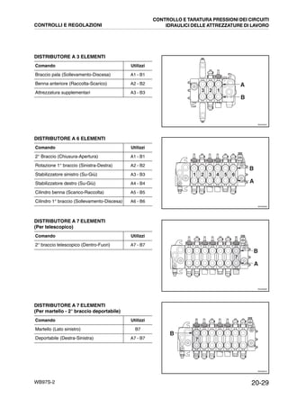 20-29WB97S-2
DISTRIBUTORE A 3 ELEMENTI
DISTRIBUTORE A 6 ELEMENTI
DISTRIBUTORE A 7 ELEMENTI
(Per telescopico)
DISTRIBUTORE A 7 ELEMENTI
(Per martello - 2° braccio deportabile)
Comando Utilizzi
Braccio pala (Sollevamento-Discesa) A1 - B1
Benna anteriore (Raccolta-Scarico) A2 - B2
Attrezzatura supplementari A3 - B3
Comando Utilizzi
2° Braccio (Chiusura-Apertura) A1 - B1
Rotazione 1° braccio (Sinistra-Destra) A2 - B2
Stabilizzatore sinistro (Su-Giù) A3 - B3
Stabilizzatore destro (Su-Giù) A4 - B4
Cilindro benna (Scarico-Raccolta) A5 - B5
Cilindro 1° braccio (Sollevamento-Discesa) A6 - B6
Comando Utilizzi
2° braccio telescopico (Dentro-Fuori) A7 - B7
Comando Utilizzi
Martello (Lato sinistro) B7
Deportabile (Destra-Sinistra) A7 - B7
RKZ02061
A
12
B
3
RKZ06690
1 2 3 4 5 6
A
B
RKZ06680
7
A
B
RKZ06670
7
B
CONTROLLI E REGOLAZIONI
CONTROLLO E TARATURA PRESSIONI DEI CIRCUITI
IDRAULICI DELLE ATTREZZATURE DI LAVORO
 