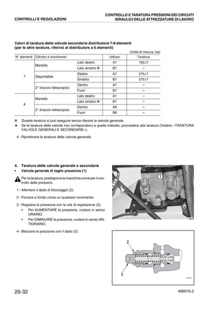 20-32 WB97S-2
CONTROLLI E REGOLAZIONI
CONTROLLO E TARATURA PRESSIONI DEI CIRCUITI
IDRAULICI DELLE ATTREZZATURE DI LAVORO
Valori di taratura delle valvole secondarie distributore 7-8 elementi
(per le altre tarature, riferirsi al distributore a 6 elementi)
Unità di misura: bar
✽ Questa taratura si può eseguire senza ritarare la valvola generale.
★ Se le tarature delle valvole non corrispondono a quelle indicate, provvedere alla taratura (Vedere «TARATURA
VALVOLE GENERALI E SECONDARIE»).
4 - Ripristinare la taratura della valvola generale.
N° elementi Cilindro e movimento Utilizzo Taratura
7
Martello
Lato destro A7 165±7
Lato sinistro ✽ B7 --
Deportabile
Destra A7 275±7
Sinistra B7 275±7
2° braccio telescopico
Dentro A7 --
Fuori B7 --
8
Martello
Lato destro A7 –
Lato sinistro ✽ B7 --
2° braccio telescopico
Dentro A8 --
Fuori B8 --
4. Taratura delle valvole generale e secondarie
• Valvola generale di taglio pressione (1)
Per lataratura, predisporrela macchina come per ilcon-
trollo delle pressioni.
1 - Allentare il dado di bloccaggio (2).
2 - Forzare a fondo corsa un qualsiasi movimento.
3 - Regolare la pressione con la vite di regolazione (3).
• Per AUMENTARE la pressione, ruotare in senso
ORARIO.
• Per DIMINUIRE la pressione, ruotare in senso AN-
TIORARIO.
4 - Bloccare la posizione con il dado (2).
RKZA8100
1
RKZ02241
2
3
 