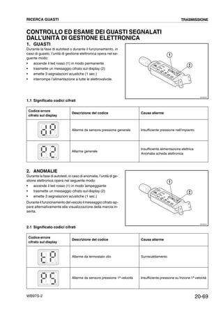 20-69WB97S-2
CONTROLLO ED ESAME DEI GUASTI SEGNALATI
DALL’UNITÀ DI GESTIONE ELETTRONICA
1. GUASTI
Durante la fase di autotest o durante il funzionamento, in
caso di guasto, l’unità di gestione elettronica opera nel se-
guente modo:
• accende il led rosso (1) in modo permanente
• trasmette un messaggio cifrato sul display (2)
• emette 3 segnalazioni acustiche (1 sec.)
• interrompe l’alimentazione a tutte le elettrovalvole.
1.1 Significato codici cifrati
2. ANOMALIE
Durante la fase di autotest, in caso di anomalia, l’unità di ge-
stione elettronica opera nel seguente modo:
• accende il led rosso (1) in modo lampeggiante
• trasmette un messaggio cifrato sul display (2)
• emette 3 segnalazioni acustiche (1 sec.)
Durante il funzionamento del veicolo ilmessaggio cifrato ap-
pare alternativamente alla visualizzazione della marcia in-
serita.
2.1 Significato codici cifrati
Codice errore
cifrato sul display
Descrizione del codice Causa allarme
Allarme da sensore pressione generale Insufficiente pressione nell’impianto
Allarme generale
Insufficiente alimentazione elettrica
Anomalia scheda elettronica
Codice errore
cifrato sul display
Descrizione del codice Causa allarme
Allarme da termostato olio Surriscaldamento
Allarme da sensore pressione 1ª velocità Insufficiente pressione su frizione 1ª velocità
RKZ06540
1
2
RKZ06540
1
2
RICERCA GUASTI TRASMISSIONE
 