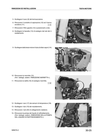 30-25WB97S-2
5 - Scollegare il cavo (9) del termoavviatore.
6 - Rimuovere il condotto di aspirazione (10) ed il termo-
avviatore (11).
7 - Rimuovere il filtro gasolio (12) e posizionarlo a lato.
8 - Scollegare la fascetta (13) di sostegno dei tubi del ri-
scaldamento.
9 - Scollegaredallatestamotore iltubodisfiato vapori(14).
10 - Rimuovere la marmitta (15).
(Per i dettagli, vedere «RIMOZIONE MARMITTA»).
11 - Rimuovere la staffa (16) di sostegno marmitta.
12 - Scollegare i cavi (17) dai sensori di temperatura (18).
13 - Scollegare i tubi (19) del riscaldamento.
14 - Rimuovere i tubi (20) di collegamento radiatore.
15 - Rimuovere la pompa del liquido di raffreddamento.
(Per i dettagli, vedere «RIMOZIONE DELLA POMPA
DEL LIQUIDO DI RAFFREDDAMENTO»).
RKZB5150
9
10 11
12
13
5
RKZA0222
14
RKZB5160
15
16
6
RKZB5132
20
19
20
17
18
RIMOZIONI ED INSTALLAZIONI TESTA MOTORE
 