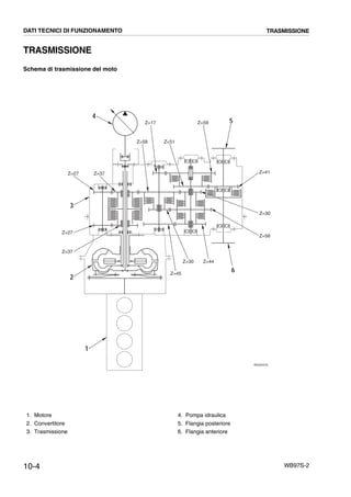 10-4 WB97S-2
TRASMISSIONE
Schema di trasmissione del moto
RKZ04470
1
2
3
4
6
5
Z=37
Z=27
Z=27 Z=37
Z=58
Z=17
Z=51
Z=59
Z=41
Z=30
Z=58
Z=44Z=30
Z=45
DATI TECNICI DI FUNZIONAMENTO TRASMISSIONE
1. Motore
2. Convertitore
3. Trasmissione
4. Pompa idraulica
5. Flangia posteriore
6. Flangia anteriore
 