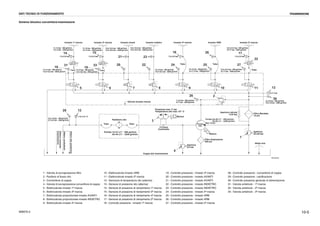 10-5WB97S-2
Schema idraulico convertitore-trasmissione
RKZ06330
Alberoconduttore
Alberocomando
trasmissione
Alberolatoposteriore
Coppa olio trasmissione
Filtro Aspirazione
250 µm
Pompa
Olio
1
Portata 20+26 L/1° - 900 giri/min
50+65 L/1° - 2200 giri/min
Max 18 bar
Apertura
23÷26 bar
Filtro Mandata
10 µm
Apertura valvola
3,45 bar
Motore
2
Pressione max 11 bar
Temperatura olio max 127 °C
Motore
3
Ø3,5mm
Cuscinetto
Tubo Tubo
Portata 14+27 L/1° - 900 giri/min
25+45 L/1° - 2200 giri/min
4
Apertura
5,5 bar
Sfiato aria
5 6 7 8 9 10 11
12
112÷118 °C
9÷11 bar
13
1,5÷2,0 bar
14
1,5÷2,0 bar
15
1,5÷2,0 bar
16
1,5÷2,0 bar
17
Tubo Tubo
Tubo Tubo
Tubo
18 19
20 22 24 25 27
26
2321
11÷13 bar - 900 giri/min
12÷14 bar - 2200 giri/min
11÷13 bar - 900 giri/min
12÷14 bar - 2200 giri/min
13,5÷15,5 bar - 900 giri/min
14,5÷16,5 bar - 2200 giri/min
13,5÷15,5 bar - 900 giri/min
14,5÷16,5 bar - 2200 giri/min
13,5÷15,5 bar - 900 giri/min
15÷17 bar - 2200 giri/min
31
13÷15 bar - 900 giri/min
14,5÷16,5 bar - 2200 giri/min
33
13÷15 bar - 900 giri/min
14.5÷16,5 bar - 2200 giri/min
28
13÷15 bar - 900 giri/min
14,5÷16,5 bar - 2200 giri/min
1÷4,5 bar - 900 giri/min
6÷11 bar - 2200 giri/minValvola innesto marcia
0,2÷1,8 bar - 900 giri/min
0,7÷2,5 bar - 2200 giri/min
29
14÷16 bar - 900 giri/min
15,5÷18 bar - 2200 giri/min
30
13.5÷15.5 bar - 900 giri/min
15÷17 bar - 2200 giri/min
14÷16 bar - 900giri/min
15÷17.5 bar - 2200giri/min
32
Radiatore olio
Innesto 1ª marcia Innesto 3ª marcia Innesto avanti Innesto indietro Innesto 4ª marcia Innesto 4RM Innesto 2ª marcia
DATI TECNICI DI FUNZIONAMENTO TRASMISSIONE
1 - Valvola di sovrapressione filtro
2 - Partitore di flusso olio
3 - Convertitore di coppia
4 - Valvola di sovrapressione convertitore di coppia
5 - Elettrovalvola innesto 1ª marcia
6 - Elettrovalvola innesto 3ª marcia
7 - Elettrovalvola proporzionale innesto AVANTI
8 - Elettrovalvola proporzionale innesto INDIETRO
9 - Elettrovalvola innesto 4ª marcia
10 - Elettrovalvola innesto 4RM
11 - Elettrovalvola innesto 2ª marcia
12 - Sennsore di temperatura olio (allarme)
13 - Sensore di pressione olio (allarme)
14 - Sensore di pressione di riempimento 1ª marcia
15 - Sensore di pressione di riempimento 3ª marcia
16 - Sensore di pressione di riempimento 4ª marcia
17 - Sensore di pressione di riempimento 2ª marcia
18 - Controllo pressione - innesto 1ª marcia
19 - Controllo pressione - innesto 3ª marcia
20 - Controllo pressione - innesto AVANTI
21 - Controllo pressione - innesto AVANTI
22 - Controllo pressione - innesto INDIETRO
23 - Controllo pressione - innesto INDIETRO
24 - Controllo pressione - innesto 4ª marcia
25 - Controllo pressione - innesto 4RM
26 - Controllo pressione - innesto 4RM
27 - Controllo pressione - innesto 2ª marcia
28 - Controllo pressione - convertitore di coppia
29 - Controllo pressione - lubrificazione
30 - Controllo pressione generale di alimentazione
31 - Valvola antishock - 1ª marcia
32 - Valvola antishock - 2ª marcia
33 - Valvola antishock - 3ª marcia
 