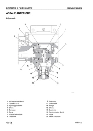 10-12 WB97S-2
ASSALE ANTERIORE
Differenziale
RKZ04260
2
1
3
1
4
5
6
7
8
9
1011
12
13
14
15
16
DATI TECNICI DI FUNZIONAMENTO ASSALE ANTERIORE
1. Ingranaggio planetario
2. Corona (Z=31)
3. Ingranaggio satellite
4. Ghiera
5. Semiasse
6. Spina
7. Scatola differenziale
8. Distanziale
9. Cuscinetto
10. Guarnizione
11. Flangia
12. Ghiera
13. Cuscinetto
14. Pignone conico (Z=13)
15. Spina
16. Tappo carico olio
 