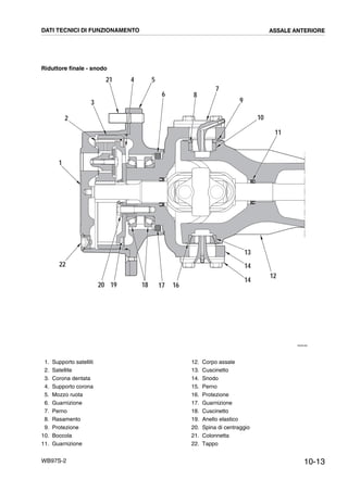 10-13WB97S-2
Riduttore finale - snodo
RKZ04300
2
3
21 4 5
6
9
8
10
11
7
12
13
14
14
1617181920
22
1
DATI TECNICI DI FUNZIONAMENTO ASSALE ANTERIORE
1. Supporto satelliti
2. Satellite
3. Corona dentata
4. Supporto corona
5. Mozzo ruota
6. Guarnizione
7. Perno
8. Rasamento
9. Protezione
10. Boccola
11. Guarnizione
12. Corpo assale
13. Cuscinetto
14. Snodo
15. Perno
16. Protezione
17. Guarnizione
18. Cuscinetto
19. Anello elastico
20. Spina di centraggio
21. Colonnetta
22. Tappo
 