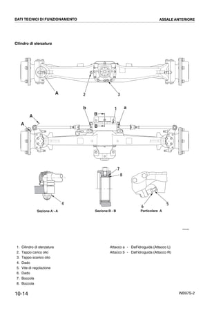 10-14 WB97S-2
Cilindro di sterzatura
RKZ04380
A
7
8
A
A
ab
B
B
4
Sezione A - A
1
2 3
5
6
Particolare ASezione B - B
DATI TECNICI DI FUNZIONAMENTO ASSALE ANTERIORE
1. Cilindro di sterzatura
2. Tappo carico olio
3. Tappo scarico olio
4. Dado
5. Vite di regolazione
6. Dado
7. Boccola
8. Boccola
Attacco a - Dall’idroguida (Attacco L)
Attacco b - Dall’idroguida (Attacco R)
 