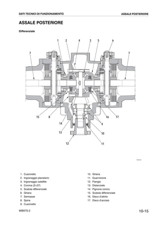 10-15WB97S-2
ASSALE POSTERIORE
Differenziale
RKZ04400
1 2 34 5 6
77
8
9
10
12 11
13
14
15 1716
DATI TECNICI DI FUNZIONAMENTO ASSALE POSTERIORE
1. Cuscinetto
2. Ingranaggio planetario
3. Ingranaggio satellite
4. Corona (Z=37)
5. Scatola differenziale
6. Ghiera
7. Semiasse
8. Spina
9. Cuscinetto
10. Ghiera
11. Guarnizione
12. Flangia
13. Distanziale
14. Pignone conico
15. Scatola differenziale
16. Disco d’attrito
17. Disco d’acciaio
 