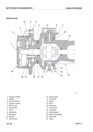 10-16 WB97S-2
Riduttore finale
RKZ04410
2
3
21 4 5
6 98
10
11
12
13
14
14
1617181920
22
1
7
DATI TECNICI DI FUNZIONAMENTO ASSALE POSTERIORE
1. Supporto satelliti
2. Satellite
3. Corona dentata
4. Supporto corona
5. Mozzo ruota
6. Guarnizione
7. Perno
8. Rasamento
9. Protezione
10. Boccola
11. Guarnizione
12. Corpo assale
13. Cuscinetto
14. Snodo
15. Perno
16. Protezione
17. Guarnizione
18. Cuscinetto
19. Anello elastico
20. Spina di centraggio
21. Colonnetta
22. Tappo
 