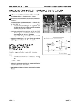 30-235WB97S-2
RIMOZIONE GRUPPO ELETTROVALVOLE DI STERZATURA
Abbassare completamente le attrezzature di lavoro fino
a farle appoggiare a terra e fermare il motore.
Scollegare il cavo dal terminale negativo (--) dell'accu-
mulatore.
1 - Scollegare dal gruppo elettrovalvole (1) i solenoidi (Y1),
(Y2), (Y3), (Y4).
# Assicurarsi che sul cablaggio sia leggibile la sigla
corrispondente; se non fosse leggibile, contrasse-
gnare la posizione dei solenoidi.
2 - Scollegaredal bloccoelettrovalvole i tubi(2)-(3)-(4)-(5).
# Contrassegnare le posizioni per evitare scambi di
posizione quando verranno ricollegati.
# Tappare tubi e fori perevitare l'ingresso di impurità.
3 - Allentare ed asportare le viti (6) di ritegno del supporto
(7) del gruppo elettrovalvole (1) e rimuoverlo.
INSTALLAZIONE GRUPPO
ELETTROVALVOLE DI
STERZATURA
•Installare seguendo l'ordine inverso della rimozione.
# Controllare attentamente la posizione di montag-
gio.
1 - Avviare il motore
2 - Eseguire alcune sterzate totali nei due sensi per elimi-
nare l'aria dai circuiti di sterzatura.
3 - Fermare il motore e controllare il livello dell'olio nel ser-
batoio.
RKZA9300
5
1
2 3 4
Y1
Y2
Y3
Y4
6
1
RKZO4550
Y3
Y4
Y1
Y2
Senso di marcia
c
d
Idroguida
cil. post.
cil. ant.
1
RIMOZIONI ED INSTALLAZIONI GRUPPO ELETTROVALVOLE DI STERZATURA
 