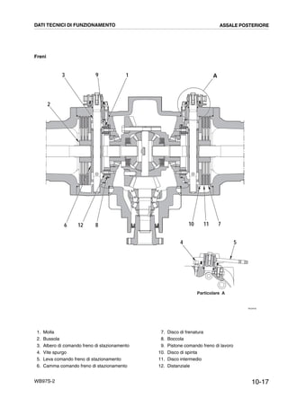 10-17WB97S-2
Freni
RKZ04420
2
3 1 A
4 5
6 10 11 712 8
9
Particolare A
DATI TECNICI DI FUNZIONAMENTO ASSALE POSTERIORE
1. Molla
2. Bussola
3. Albero di comando freno di stazionamento
4. Vite spurgo
5. Leva comando freno di stazionamento
6. Camma comando freno di stazionamento
7. Disco di frenatura
8. Boccola
9. Pistone comando freno di lavoro
10. Disco di spinta
11. Disco intermedio
12. Distanziale
 