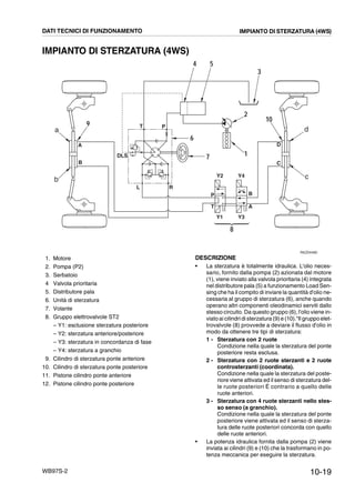 10-19WB97S-2
IMPIANTO DI STERZATURA (4WS)
1. Motore
2. Pompa (P2)
3. Serbatoio
4 Valvola prioritaria
5. Distributore pala
6. Unità di sterzatura
7. Volante
8. Gruppo elettrovalvole ST2
– Y1: esclusione sterzatura posteriore
– Y2: sterzatura anteriore/posteriore
– Y3: sterzatura in concordanza di fase
– Y4: sterzatura a granchio
9. Cilindro di sterzatura ponte anteriore
10. Cilindro di sterzatura ponte posteriore
11. Pistone cilindro ponte anteriore
12. Pistone cilindro ponte posteriore
DESCRIZIONE
• La sterzatura è totalmente idraulica. L'olio neces-
sario, fornito dalla pompa (2) azionata dal motore
(1), viene inviato alla valvola prioritaria (4) integrata
nel distributore pala (5) a funzionamento Load Sen-
sing che ha il compito di inviare la quantità d'olio ne-
cessaria al gruppo di sterzatura (6), anche quando
operano altri componenti oleodinamici serviti dallo
stesso circuito. Da questo gruppo (6), l'olio viene in-
viato ai cilindri di sterzatura (9) e (10).“Il gruppo elet-
trovalvole (8) provvede a deviare il flusso d'olio in
modo da ottenere tre tipi di sterzatura:
1 - Sterzatura con 2 ruote
Condizione nella quale la sterzatura del ponte
posteriore resta esclusa.
2 - Sterzatura con 2 ruote sterzanti e 2 ruote
controsterzanti (coordinata).
Condizione nella quale la sterzatura del poste-
riore viene attivata ed il senso di sterzatura del-
le ruote posteriori É contrario a quello delle
ruote anteriori.
3 - Sterzatura con 4 ruote sterzanti nello stes-
so senso (a granchio).
Condizione nella quale la sterzatura del ponte
posteriore viene attivata ed il senso di sterza-
tura delle ruote posteriori concorda con quello
delle ruote anteriori.
• La potenza idraulica fornita dalla pompa (2) viene
inviata ai cilindri (9) e (10) che la trasformano in po-
tenza meccanica per eseguire la sterzatura.
9
b
a
B
A
PT
5
7
6
Y2
L R
T
Y4
Y3Y1
8
B
A
c
d
C
D
10
RKZ04480
DLS
3
2
4
1
P
DATI TECNICI DI FUNZIONAMENTO IMPIANTO DI STERZATURA (4WS)
 