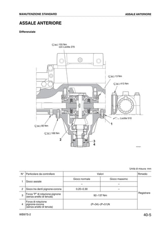 40-5WB97S-2
ASSALE ANTERIORE
Differenziale
Unità di misura: mm
N° Particolare da controllare Valori Rimedio
1 Gioco assiale
Gioco normale Gioco massimo
Registrare
– –
2 Gioco tra denti pignone-corona 0,20¸0,30 –
3
Forza “P” di rotazione pignone
(senza anello di tenuta) 92¸137 Nm
4
Forza di rotazione
pignone-corona
(senza anello di tenuta)
(P+34)¸(P+51)N
RKZ04261
1
2 3
4
Loctite 510
155 Nm
con Loctite 270
60 Nm
13 Nm
413 Nm
169 Nm
MANUTENZIONE STANDARD ASSALE ANTERIORE
 