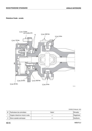 40-6 WB97S-2
Riduttore finale - snodo
Unità di misura: mm
N° Particolare da controllare Valori Rimedio
1 Coppia rotazione mozzo ruota ---- Registrare
2 Gioco assiale semiasse ---- Sostituire
RKZ04301
1
2
79 Nm
300 Nm
8 Nm
200 Nm
8 Nm
70 Nm
con Loctite 270
25 Nm
60 Nm
MANUTENZIONE STANDARD ASSALE ANTERIORE
 