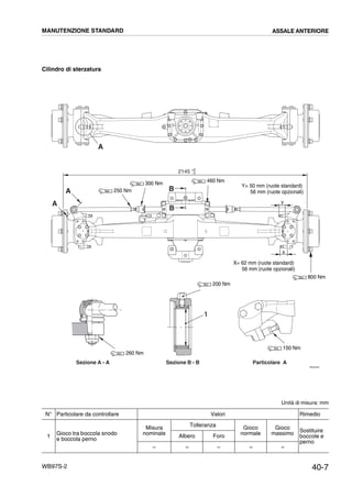 40-7WB97S-2
Cilindro di sterzatura
Unità di misura: mm
N° Particolare da controllare Valori Rimedio
1
Gioco tra boccola snodo
e boccola perno
Misura
nominale
Tolleranza Gioco
normale
Gioco
massimo Sostituire
boccole e
perno
Albero Foro
– – – – –
RKZ04381
A
1
A
A B
B
Sezione A - A Particolare A
2145 +
-
0
2
Sezione B - B
x
y
250 Nm
460 Nm
800 Nm
260 Nm
200 Nm
300 Nm Y= 50 mm (ruote standard)
56 mm (ruote opzionali)
X= 62 mm (ruote standard)
56 mm (ruote opzionali)
150 Nm
MANUTENZIONE STANDARD ASSALE ANTERIORE
 