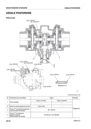 40-8 WB97S-2
ASSALE POSTERIORE
Differenziale
Unità di misura: mm
N° Particolare da controllare Valori Rimedio
1 Gioco assiale
Gioco normale Gioco massimo
Registrare
– –
2 Gioco tra denti pignone-corona 0,20¸0,30 –
3
Forza “P” di rotazione pignone
(senza anello di tenuta) 92¸138 Nm
4
Forza “T” di rotazione
pignone-corona
(senza anello di tenuta)
(P+25,9)T(P+38,8)N
RKZ04401
Sezione Z - Z
1
Z
Z
2
3
4
155 Nm
con Loctite 270
320 Nm
120 Nm 190 Nm
23 Nm
con Loctite 542
80 Nm
60 Nm
220 Nm
con Loctite 270
MANUTENZIONE STANDARD ASSALE POSTERIORE
 