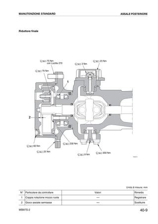 40-9WB97S-2
Riduttore finale
Unità di misura: mm
N° Particolare da controllare Valori Rimedio
1 Coppia rotazione mozzo ruota ---- Registrare
2 Gioco assiale semiasse ---- Sostituire
RKZ04411
1
2
79 Nm
70 Nm
con Loctite 270 3 Nm
23 Nm
60 Nm
25 Nm
230 Nm
8 Nm
300 Nm
MANUTENZIONE STANDARD ASSALE POSTERIORE
 