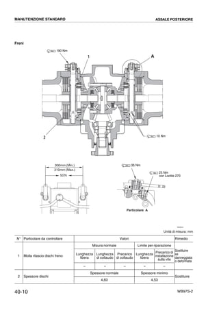 40-10 WB97S-2
Freni
Unità di misura: mm
N° Particolare da controllare Valori Rimedio
1 Molla rilascio dischi freno
Misura normale Limite per riparazione
Sostituire
se
danneggiata
o deformata
Lunghezza
libera
Lunghezza
di collaudo
Precarico
di collaudo
Lunghezza
libera
Precarico di
installazione
sulla vite
– – – – –
2 Spessore dischi
Spessore normale Spessore minimo
Sostituire
4,83 4,53
RKZ04421
Particolare A
300mm (Min.)
310mm (Max.)
50 N
1
2
A
35 Nm
190 Nm
10 Nm
25 Nm
con Loctite 270
MANUTENZIONE STANDARD ASSALE POSTERIORE
 