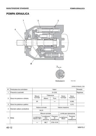 40-12 WB97S-2
POMPA IDRAULICA
Unità di misura: mm
N° Particolare da controllare Valori Rimedio
1 Precarico cuscinetti 0¸0,05 Registrare
2 Gioco tra pistone e cilindro
Misura
normale
Tolleranza Gioco
normale
Gioco
massimoAlbero Foro
20 ---- 0,065
3 Gioco tra pistone e pattino 0,15
4 Diametro albero conduttore
Valore normale Valore massimo
34,91
5 Molla
Misura normale Limite per riparazione
Lunghezza
libera x Øe
Lunghezza
con
precarico
Precarico
di
installazione
Lunghezza
libera
Precarico
di
installazione
---- 88,7 276±12 N
A
Particolare A
4
51
3
2
RKZ01290
MANUTENZIONE STANDARD POMPA IDRAULICA
 