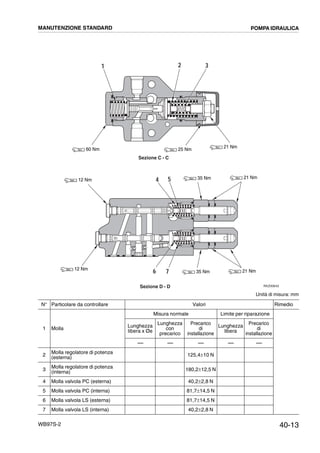 40-13WB97S-2
Unità di misura: mm
N° Particolare da controllare Valori Rimedio
1 Molla
Misura normale Limite per riparazione
Lunghezza
libera x Øe
Lunghezza
con
precarico
Precarico
di
installazione
Lunghezza
libera
Precarico
di
installazione
---- ---- ---- ---- ----
2
Molla regolatore di potenza
(esterna) 125,4±10 N
3
Molla regolatore di potenza
(interna) 180,2±12,5 N
4 Molla valvola PC (esterna) 40,2±2,8 N
5 Molla valvola PC (interna) 81,7±14,5 N
6 Molla valvola LS (esterna) 81,7±14,5 N
7 Molla valvola LS (interna) 40,2±2,8 N
RKZ00643
Sezione C - C
Sezione D - D
1 2 3
76
54
60 Nm 25 Nm
21 Nm
12 Nm 35 Nm 21 Nm
12 Nm
35 Nm 21 Nm
MANUTENZIONE STANDARD POMPA IDRAULICA
 