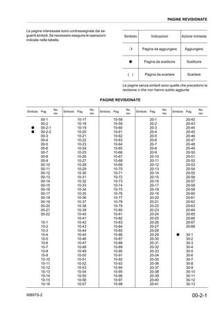 WB97S-2
PAGINE REVISIONATE
00-2-1
Le pagine interessate sono contrassegnate dai se-
guenti simboli. Se necessario eseguire le operazioni
indicate nella tabella.
Le pagine senza simboli sono quelle che precedono la
revisione o che non hanno subito aggiunte
Simbolo Indicazioni Azione richiesta
❍ Pagina da aggiungere Aggiungere
● Pagina da sostituire Sostituire
( ) Pagina da scartare Scartare
PAGINE REVISIONATE
Simbolo Pag.
No.
rev
Simbolo Pag.
No.
rev
Simbolo Pag.
No.
rev
Simbolo Pag.
No.
rev
Simbolo Pag.
No.
rev
●
●
00-1
00-2
00-2-1
00-2-2
00-3
00-4
00-5
00-6
00-7
00-8
00-9
00-10
00-11
00-12
00-13
00-14
00-15
00-16
00-17
00-18
00-19
00-20
00-21
00-22
10-1
10-2
10-3
10-4
10-5
10-6
10-7
10-8
10-9
10-10
10-11
10-12
10-13
10-14
10-15
10-16
10-17
10-18
10-19
10-20
10-21
10-22
10-23
10-24
10-25
10-26
10-27
10-28
10-29
10-30
10-31
10-32
10-33
10-34
10-35
10-36
10-37
10-38
10-39
10-40
10-41
10-42
10-43
10-44
10-45
10-46
10-47
10-48
10-49
10-50
10-51
10-52
10-53
10-54
10-55
10-56
10-57
10-58
10-59
10-60
10-61
10-62
10-63
10-64
10-65
10-66
10-67
10-68
10-69
10-70
10-71
10-72
10-73
10-74
10-75
10-76
10-77
10-78
10-79
10-80
10-81
10-82
10-83
10-84
10-85
10-86
10-87
10-88
10-89
10-90
10-91
10-92
10-93
10-94
10-95
10-96
10-97
10-98
20-1
20-2
20-3
20-4
20-5
20-6
20-7
20-8
20-9
20-10
20-11
20-12
20-13
20-14
20-15
20-16
20-17
20-18
20-19
20-20
20-21
20-22
20-23
20-24
20-25
20-26
20-27
20-28
20-29
20-30
20-31
20-32
20-33
20-34
20-35
20-36
20-37
20-38
20-39
20-40
20-41
●
20-42
20-43
20-44
20-45
20-46
20-47
20-48
20-49
20-50
20-51
20-52
20-53
20-54
20-55
20-56
20-57
20-58
20-59
20-60
20-61
20-62
20-63
20-64
20-65
20-66
20-67
20-68
30-1
30-2
30-3
30-4
30-5
30-6
30-7
30-8
30-9
30-10
30-11
30-12
30-13
 