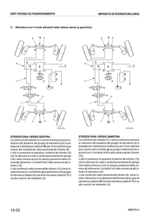10-22 WB97S-2
3 - Sterzatura con 4 ruote sterzanti nello stesso senso (a granchio).
STERZATURA VERSO DESTRA
La rotazione delvolante (7)in sensoorarioprovocalaro-
tazione del dosatore del gruppo di sterzatura (6) e pre-
dispone il distributore (attacco R) per l'invio dell'olio (per
mezzo del condotto e) nella camera b del cilindro (9).
L'olio in pressione fa spostare il pistone del cilindro (9)
che fa sterzare le ruote e contemporaneamente spinge
l'olio nella camera a (con la stessa pressione della ca-
mera b) attraverso i condotti f ed i nella camera c del ci-
lindro (10).
L'olio contenuto nella camera d del cilindro (10) viene in-
viato attraverso i condotti h e g al distributore del gruppo
di sterzatura (attacco L) da dove fuoriesce (attacco T) e
va allo scarico del serbatoio (3).
STERZATURA VERSO SINISTRA
La rotazione del volante (7) in senso antiorario provoca
la rotazione del dosatore del gruppo di sterzatura (6) e
predispone il distributore (attacco L) per l'invio dell'olio
(per mezzo del condotto g) al gruppo elettrovalvole e
quindi con il condotto h fino alla camera d del cilindro
(10).
L'olio in pressione fa spostare il pistone del cilindro (10)
che fa sterzare le ruote e contemporaneamente spinge
l'olio della camera c (con la stessa pressione della ca-
mera d) attraverso i condotti i e f nella camera a del ci-
lindro di sterzatura (9).
L'olio contenuto nella camera b del cilindro (9), viene in-
viato, attraverso il condottoe al distributore del gruppo di
sterzatura (attacco R) da dove fuoriesce (attacco T) e va
allo scarico nel serbatoio (3).
Y2
Y4Y3
Y1
RKZ04530
9
AB
ab
e
f
L
R P
T
7
4
6 3
2
5
g
DC
10c d
h
i
Y2
Y4Y3
Y1
RKZ04540
9
AB
ab
e
f
L
R P
T
7
4
6 3
2
5
g
DC
10c d
h
i
DATI TECNICI DI FUNZIONAMENTO IMPIANTO DI STERZATURA (4WS)
 
