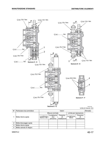 40-17WB97S-2
Unità di misura: mm
N° Particolare da controllare Valori Rimedio
1 Molla ritorno spola
Misura normale Limite per riparazione
Lunghezza
libera x Øe
Lunghezza
con
precarico
Precarico
di
installazione
Lunghezza
libera
Precarico
di
installazione
2 Molla bloccaggio spola
3 Molla ritorno spola
4 Molla valvola di ritegno
4
4
F
RKZ01300
Sezione C - C
Sezione D - D
F
F
Sezione F - F
F
3
1
2
Sezione E - E
F
F
............ Nm
70±7 Nm
10±1 Nm
70±7 Nm
70±7 Nm
70±7 Nm
70±7 Nm
............ Nm
............ Nm
70±7 Nm
............ Nm
10±1 Nm
10±1 Nm
10±1 Nm
30±3 Nm
MANUTENZIONE STANDARD DISTRIBUTORE 3 ELEMENTI
 