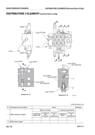 40-18 WB97S-2
DISTRIBUTORE 3 ELEMENTI (Versione Return to Dig)
Unità di misura: mm
N° Particolare da controllare Valori Rimedio
1 Molla valvola di ritegno
Misura normale Limite per riparazione
Lunghezza
libera x Øe
Lunghezza
con
precarico
Precarico
di
installazione
Lunghezza
libera
Precarico
di
installazione
2 Molla ritorno spola
B
B
A
A
C
C
D
D
E
E
RKZ01091
Sezione A - A Sezione B - B
2
1
............ Nm
27±2 Nm
............ Nm
25 Nm 20 Nm
25 Nm
con Loctite 542
8 Nm
con Loctite 542
20 Nm
con Loctite 542
100 Nm
MANUTENZIONE STANDARD DISTRIBUTORE 3 ELEMENTI (Versione Return to Dig)
 
