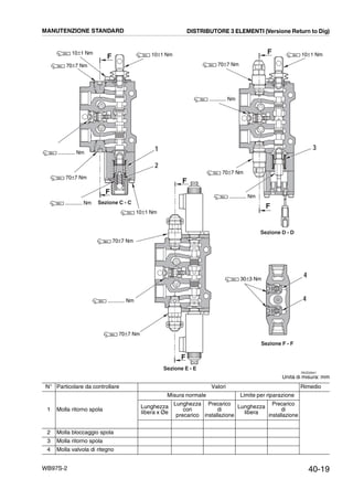 40-19WB97S-2
Unità di misura: mm
N° Particolare da controllare Valori Rimedio
1 Molla ritorno spola
Misura normale Limite per riparazione
Lunghezza
libera x Øe
Lunghezza
con
precarico
Precarico
di
installazione
Lunghezza
libera
Precarico
di
installazione
2 Molla bloccaggio spola
3 Molla ritorno spola
4 Molla valvola di ritegno
F
F
RKZ00941
Sezione C - C
Sezione D - D
Sezione F - F
Sezione E - E
F
F
F
1
2
3
F
4
4
............ Nm
70±7 Nm
70±7 Nm
70±7 Nm
70±7 Nm
70±7 Nm
............ Nm
............ Nm
70±7 Nm
............ Nm
10±1 Nm10±1 Nm
10±1 Nm
30±3 Nm
10±1 Nm
............ Nm
MANUTENZIONE STANDARD DISTRIBUTORE 3 ELEMENTI (Versione Return to Dig)
 