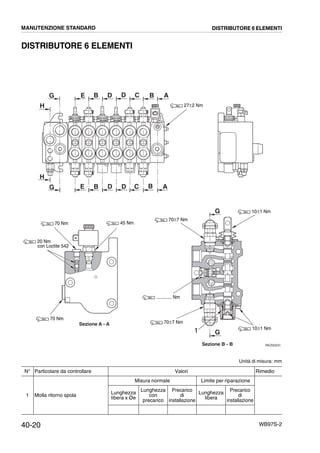 40-20 WB97S-2
DISTRIBUTORE 6 ELEMENTI
Unità di misura: mm
N° Particolare da controllare Valori Rimedio
1 Molla ritorno spola
Misura normale Limite per riparazione
Lunghezza
libera x Øe
Lunghezza
con
precarico
Precarico
di
installazione
Lunghezza
libera
Precarico
di
installazione
RKZ00231
Sezione A - A
Sezione B - B
1
A
A
B
B
C
C
D
D
D
D
B
B
E
E
H
G
G
H
G
G
27±2 Nm
45 Nm
20 Nm
con Loctite 542
70±7 Nm
10±1 Nm
10±1 Nm
70±7 Nm
............ Nm
70 Nm
70 Nm
MANUTENZIONE STANDARD DISTRIBUTORE 6 ELEMENTI
 